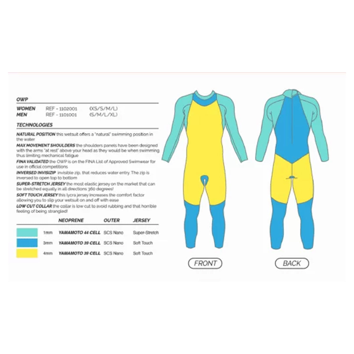 MAKO OWP Women, triathlon and Open water swimming wetsuit. Beställningssortiment