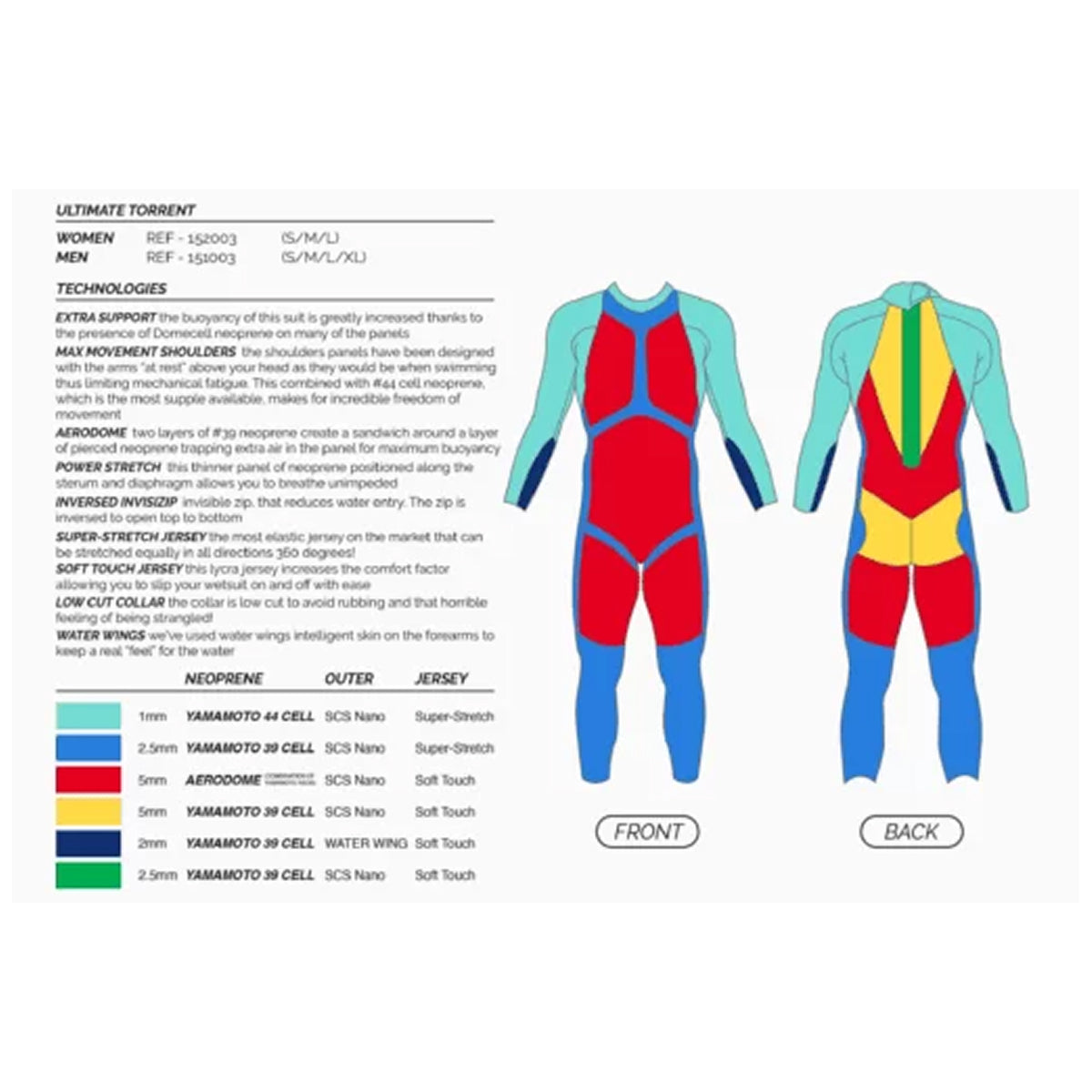 MAKO Ultimate Torrent 2024 Women Triathlon Open water wetsuit. Beställningssortiment