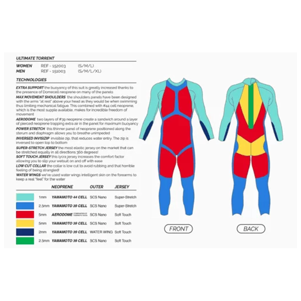 MAKO Ultimate Torrent 2024 triathlon open water men wetsuit. Beställningssortiment