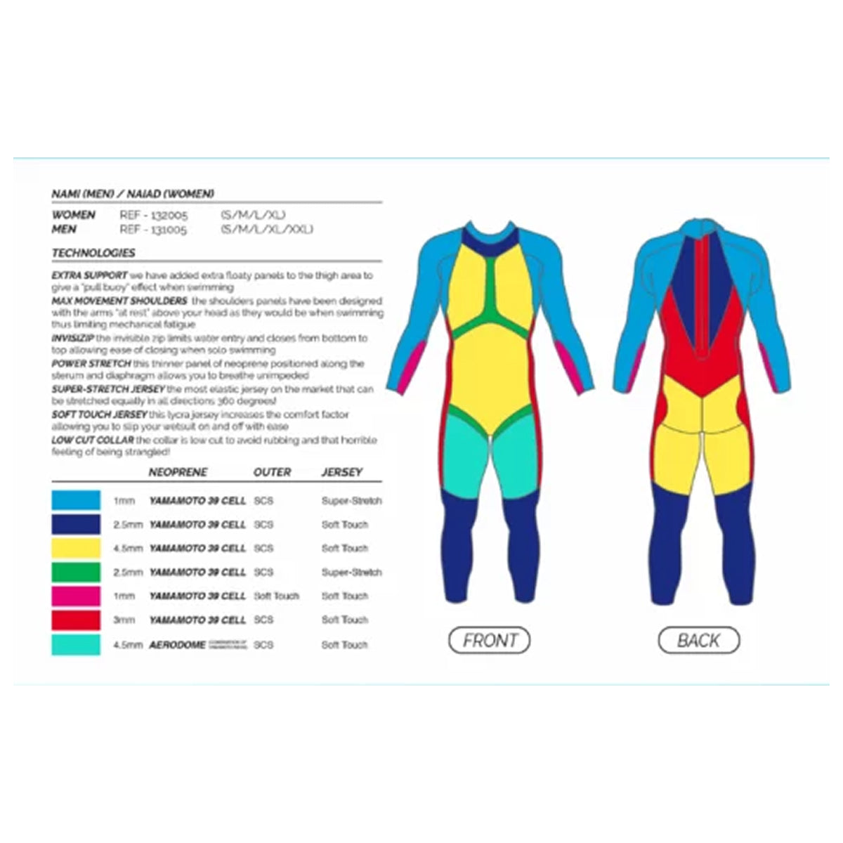 MAKO NAMI 3.0 triathlon and open water swimming men 2024 wetsuit. Beställningssortiment