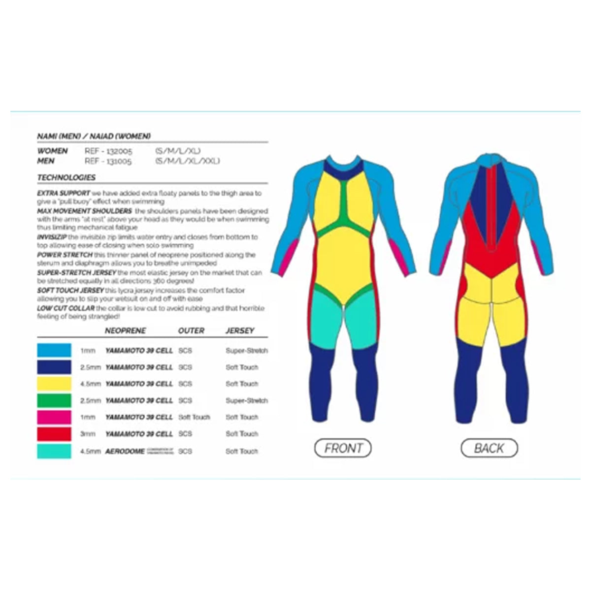 MAKO NAIAD 3.0 triathlon and open water swimming women 2024 wetsuit. Beställningssortiment