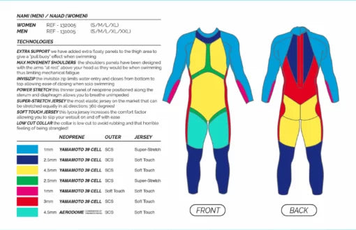 MAKO NAMI 3.0 triathlon and open water swimming men 2024 wetsuit. Beställningssortiment