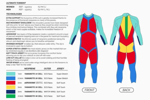 MAKO Ultimate Torrent 2024 triathlon open water men wetsuit. Beställningssortiment